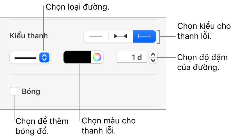 Các điều khiển để tạo kiểu Thanh lỗi.