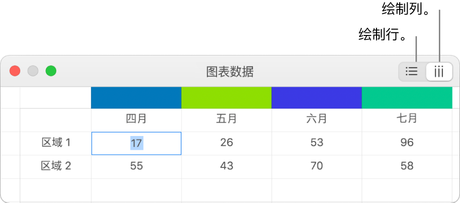 图表数据编辑器，带有绘制行和绘制列按钮。