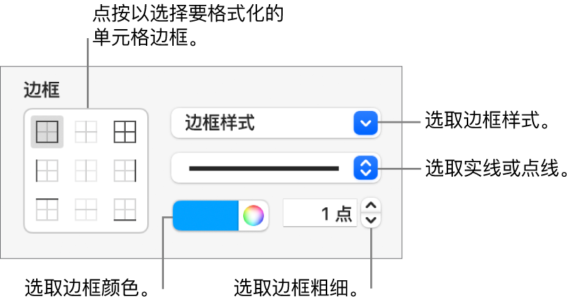 用于更改单元格边框外观的边栏控制。