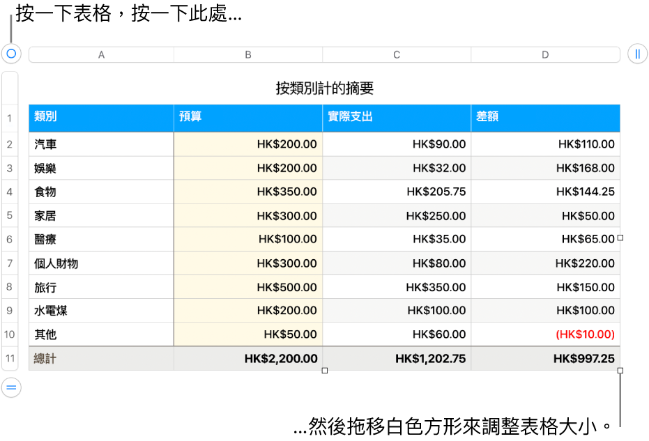 選取的表格，帶有調整大小的白色方形。