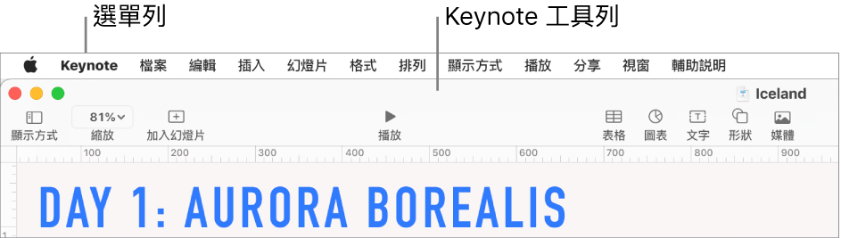 螢幕最上方的選單列，其中包括「蘋果」、Keynote、「檔案」、「編輯」、「插入」、「格式」、「排列」、「顯示方式」、「播放」、「分享」、「視窗」和「輔助説明」選單。選單列下方為打開的 Keynote 簡報，最上方分別為「顯示方式」、「縮放」、「加入投影片」、「播放」、「表格」、「圖表」、「文字」、「形狀」和「媒體」工具列按鈕。