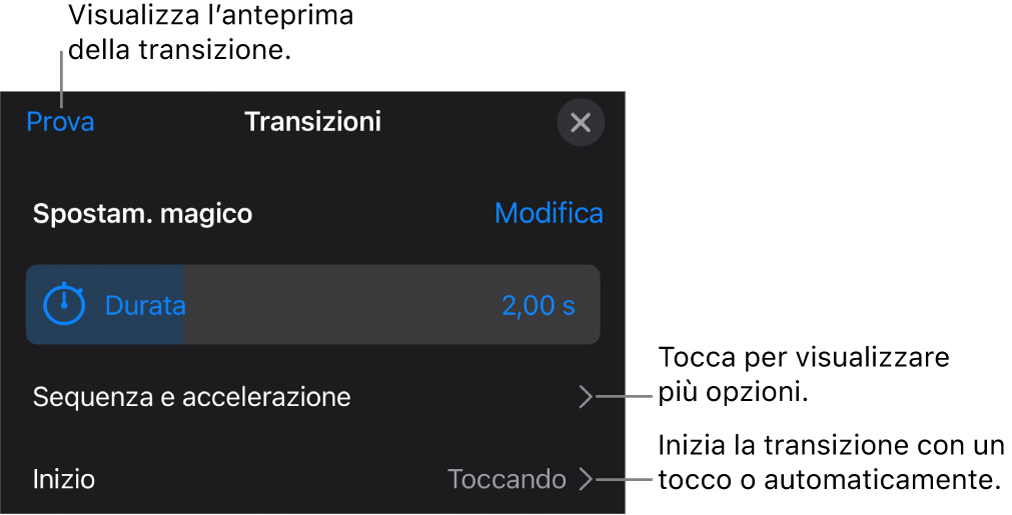 Controlli “Spostamento magico” nel pannello Transizioni.