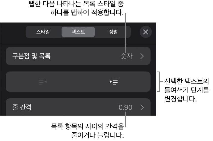 구분점 및 목록, 내어쓰기 및 들여쓰기 버튼, 줄 간격 제어기에 대한 설명이 있는 포맷 제어기의 구분점 및 목록 섹션.
