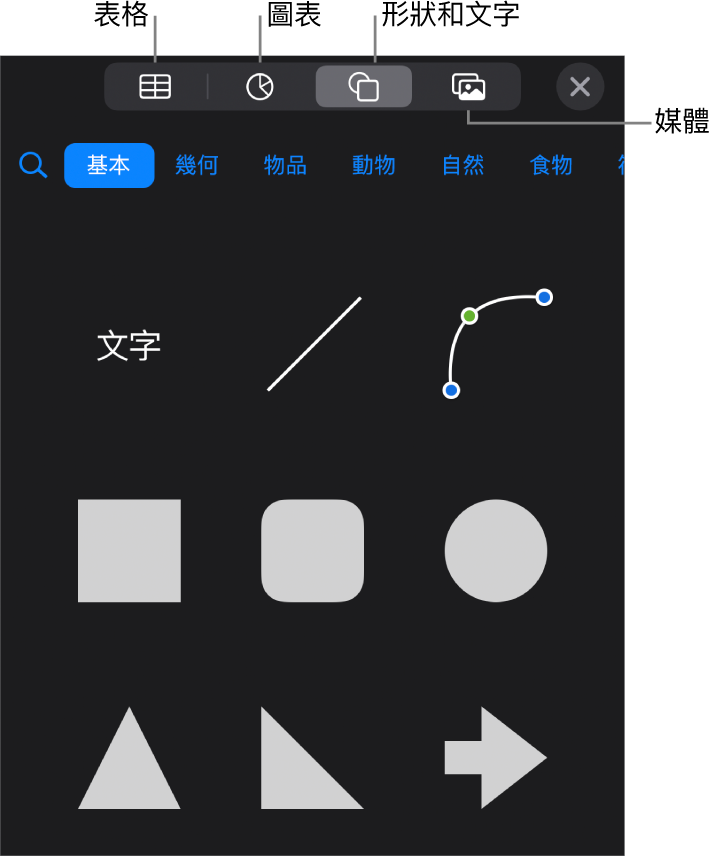 加入物件的控制項目，最上方的按鈕可選擇表格、圖表、形狀（包括線條和文字框）及媒體。