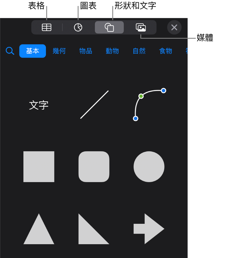 加入物件的控制項目，最上方的按鈕可選擇表格、圖表、形狀（包含線條和文字框）及媒體。