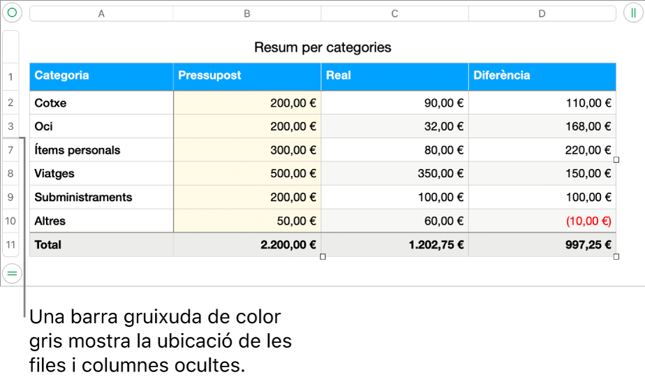 Una barra gruixuda de color gris que mostra la ubicació de les files i columnes ocultes