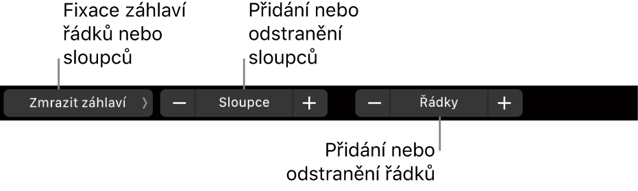 Touch Bar MacBooku Pro s ovládacími prvky pro zmrazení řádků či sloupců záhlaví, přidání nebo odstranění sloupců a přidání nebo odstranění řádků