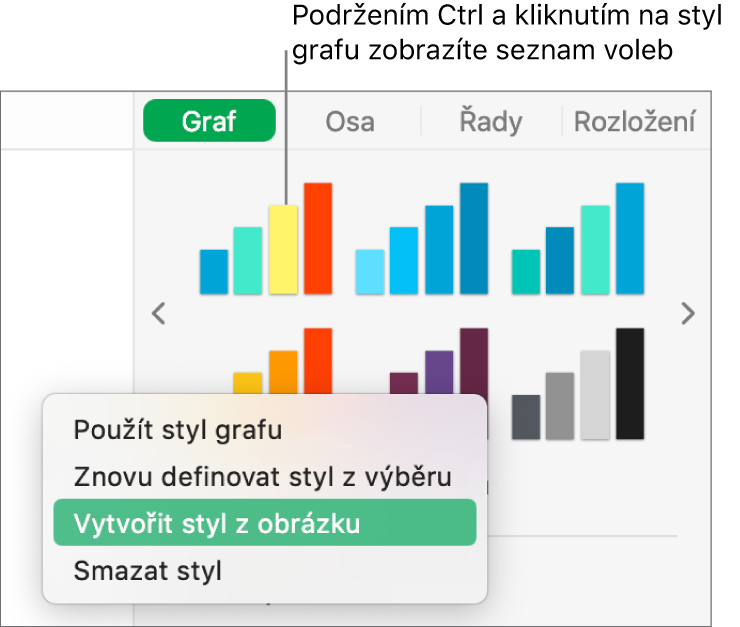 Nabídka zkratek pro styl grafu