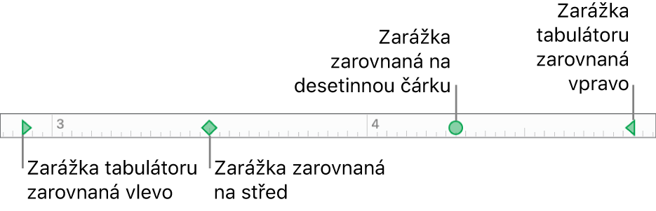 Pravítko se značkami levého a pravého okraje odstavce a zarážkami se zarovnáním doleva, na střed, na desetinnou čárku a doprava