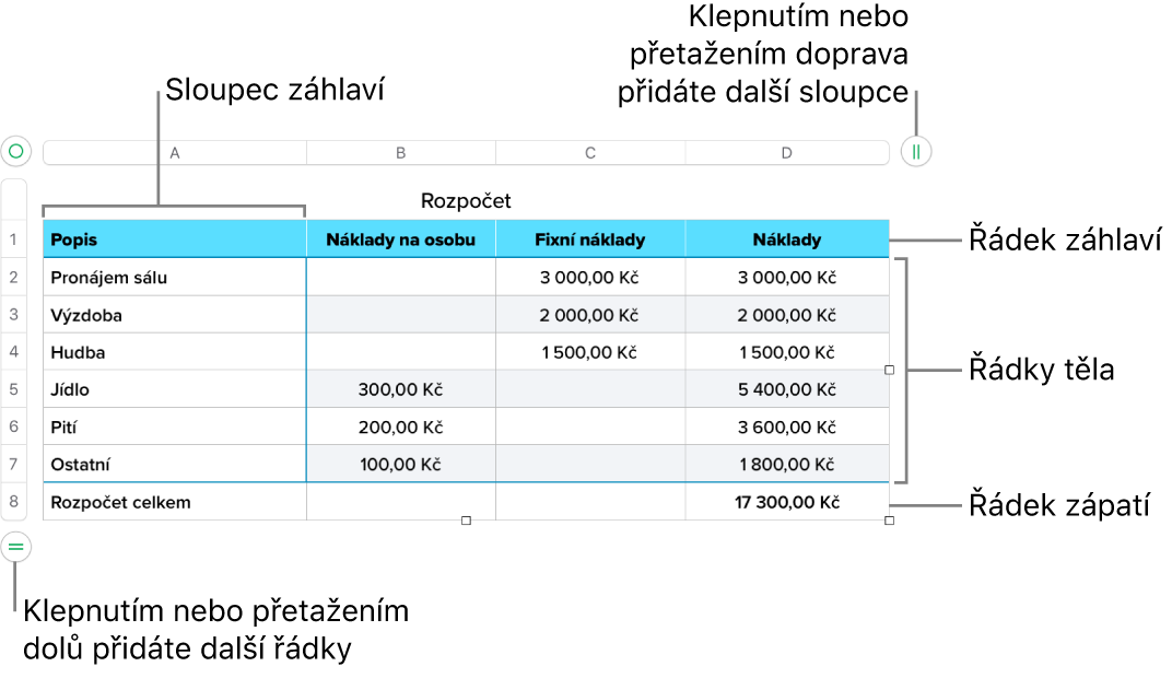 Tabulka s řádky a sloupci tvořícími záhlaví, tělo a zápatí a úchyty pro přidání či smazání řádků nebo sloupců