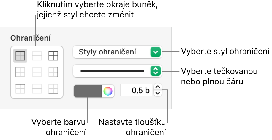 Ovládací prvky pro práci se styly ohraničení buněk