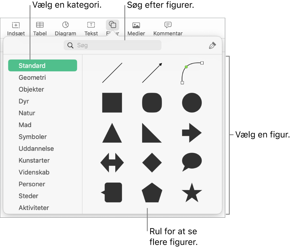 Figurbiblioteket med kategorier til venstre og figurer vist til højre. Du kan bruge søgefeltet øverst til at finde figurer og rulle for at se flere.