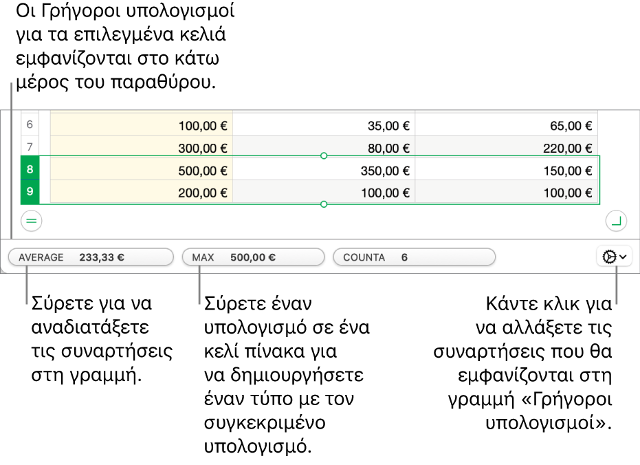 Σύρετε για να αλλάξετε τη σειρά των συναρτήσεων, σύρετε έναν υπολογισμό σε ένα κελί πίνακα για να τον προσθέσετε, ή κάντε κλικ στο μενού αλλαγής συναρτήσεων για να αλλάξετε τις συναρτήσεις που εμφανίζονται.