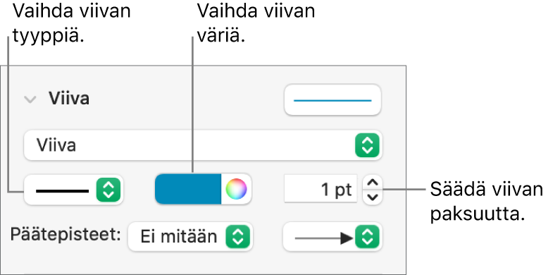 Viivasäätimet päätepisteiden, paksuuden ja värin asettamiseen.