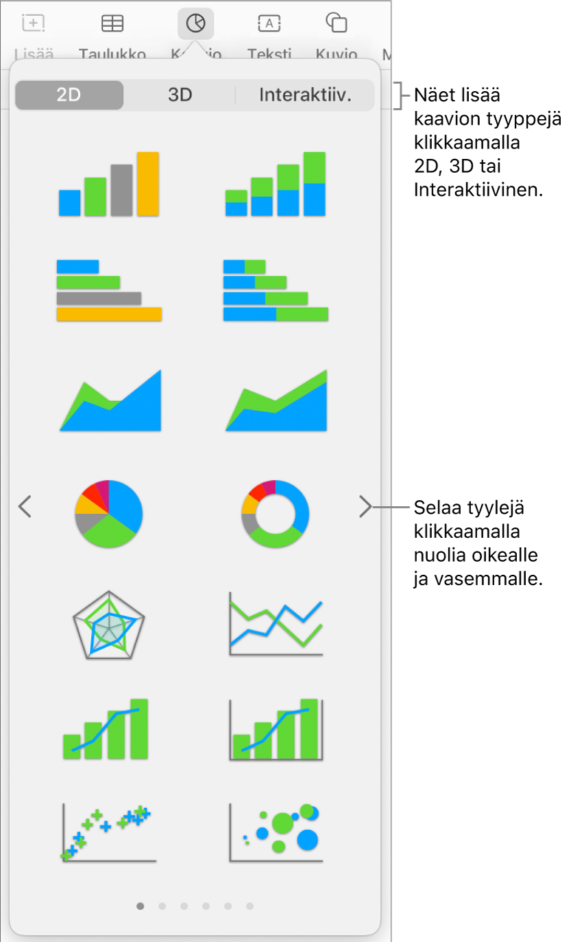 Kaaviovalikko, jossa näkyvät 2D-kaaviot.