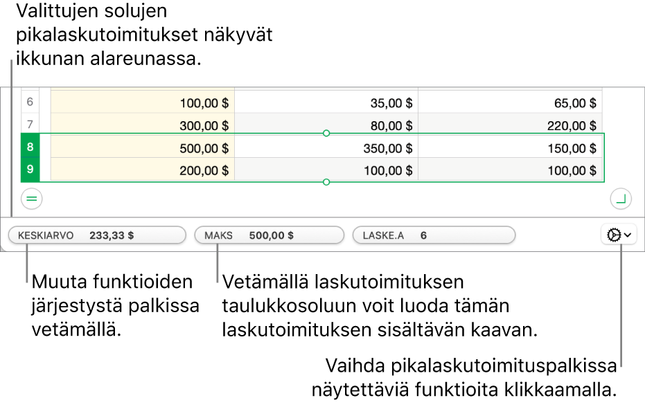 Järjestä funktiot uudelleen vetämällä, lisää laskelma taulukon soluun vetämällä tai muuta, mitkä funktiot näytetään, klikkaamalla funktioiden muutosvalikkoa.