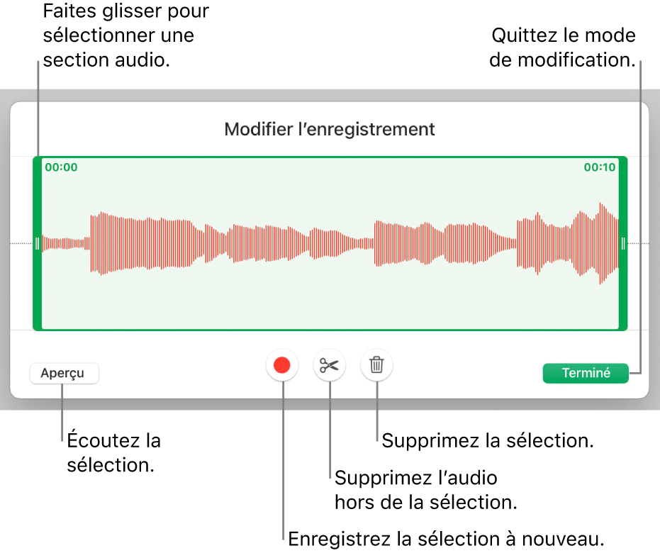 Commandes pour modifier un enregistrement sonore. Les poignées indiquent la section sélectionnée de l’enregistrement, et les boutons Aperçu, Enregistrer, Raccourcir, Supprimer et Mode de modification se trouvent en dessous.