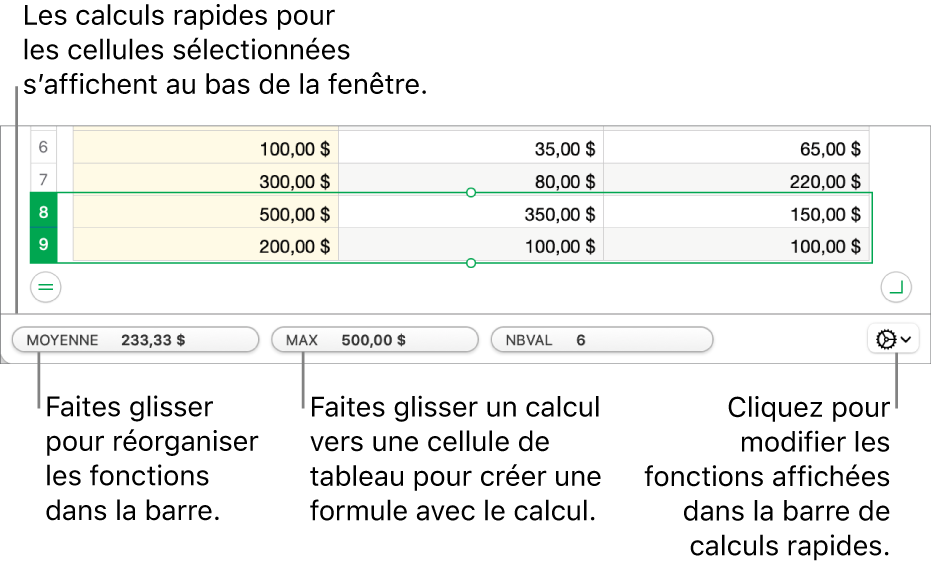 Faites glisser les fonctions pour les réorganiser, faites glisser un calcul vers une cellule de tableau pour l’ajouter ou cliquez sur le menu de modification des fonctions pour changer les fonctions affichées.