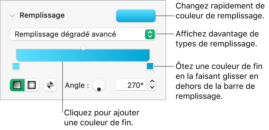 Commandes pour remplir des objets avec des couleurs.