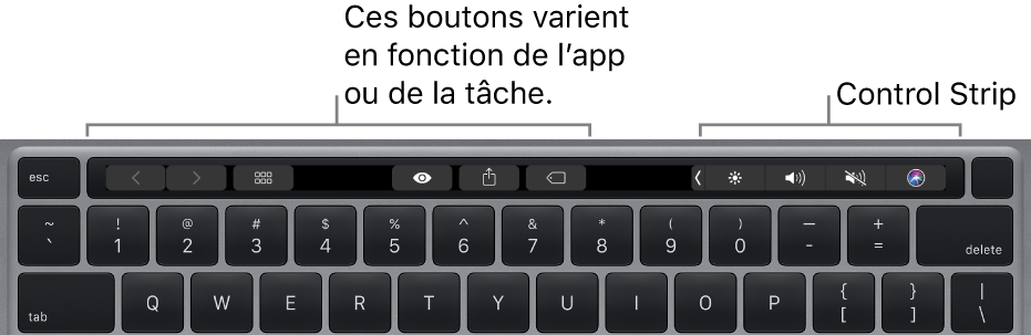 Un clavier avec la Touch Bar au-dessus des touches numérotées. Les boutons pour modifier le texte sont situés à gauche et au milieu. La Control Strip de droite présente des commandes système pour la clarté, le volume et Siri.