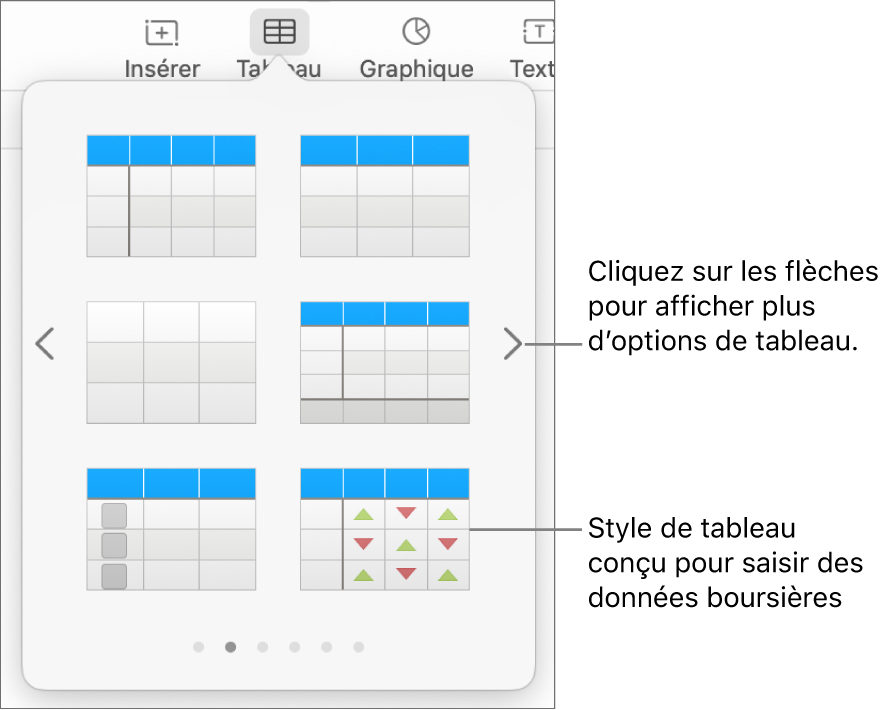Menu du tableau affichant les vignettes des styles de tableau, avec un style spécial pour la saisie d’informations boursières dans le coin inférieur droit. Les six points situés en bas indiquent que vous pouvez balayer l’écran pour afficher d’autres styles.