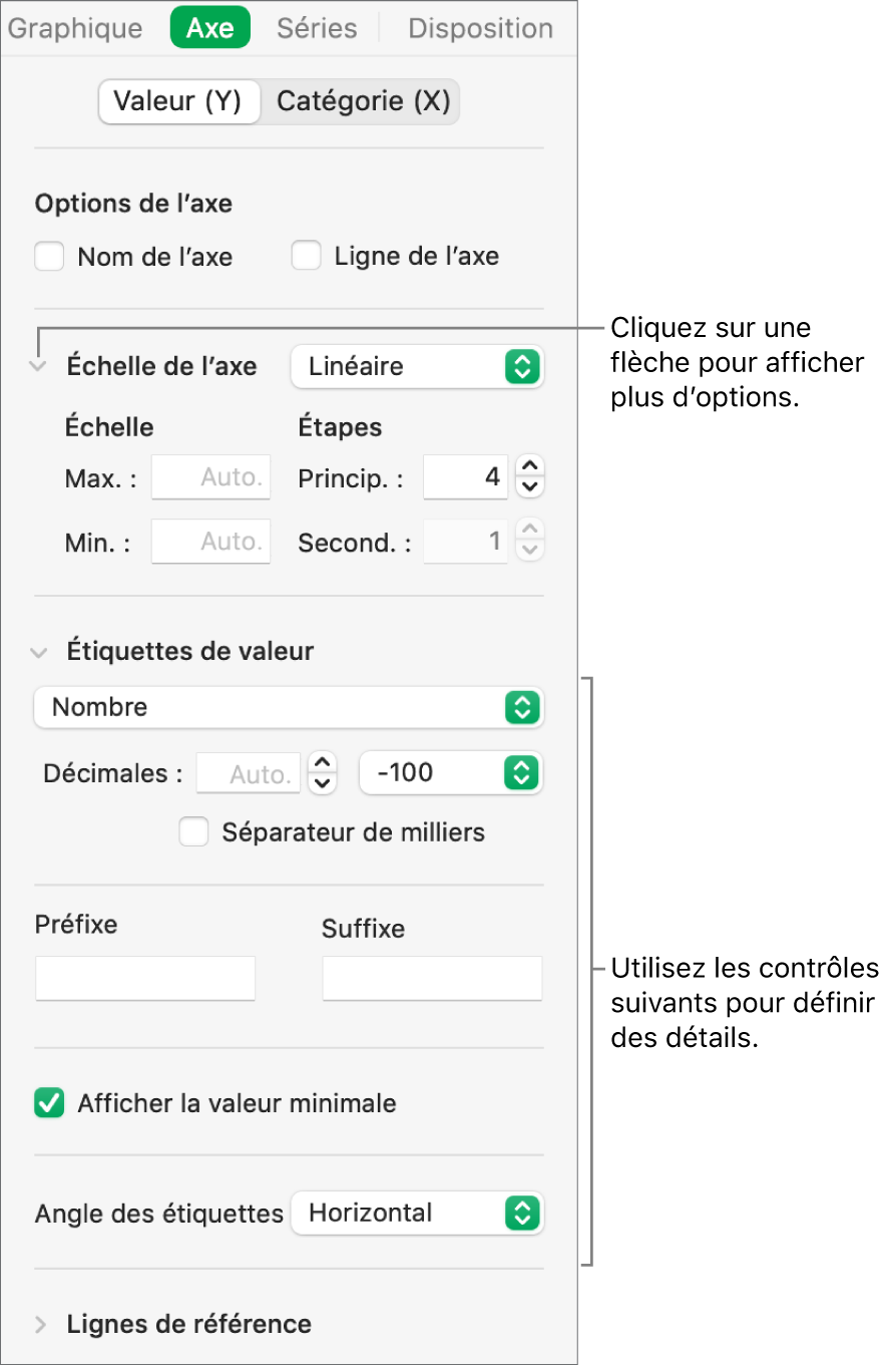 Commandes de mise en forme des marques des axes de graphiques.