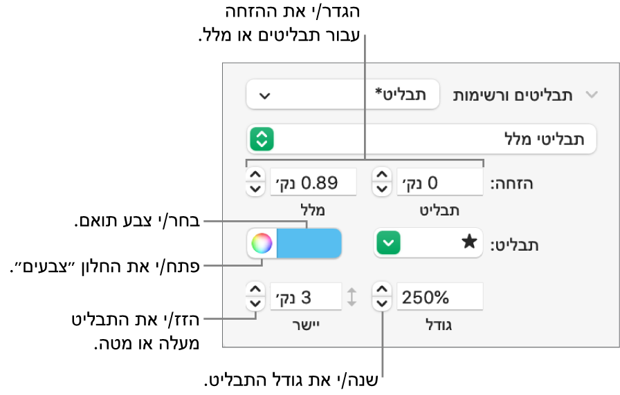 המקטע ״כדורים ורשימות״ עם הסברים לגבי הפקדים של הזחת כדור ומלל, צבע כדור, גודל כדור ויישור.