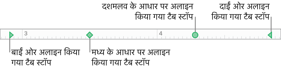 बाएँ और दाएँ अनुच्छेद हाशियों के लिए मार्कर वाला रूलर और बाएँ, केंद्र, दशमलव और दाएँ अलाइनमेंट के लिए टैब।