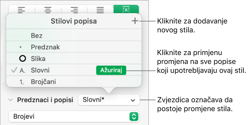 Skočni izbornik Stilovi popisa sa zvjezdicom koja označuje poništenje i oblačićima za tipku Novi stil te podizbornikom opcija za upravljanje stilovima.