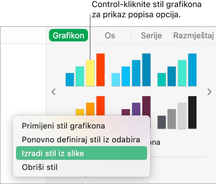 Izbornik prečaca za stil grafikona.