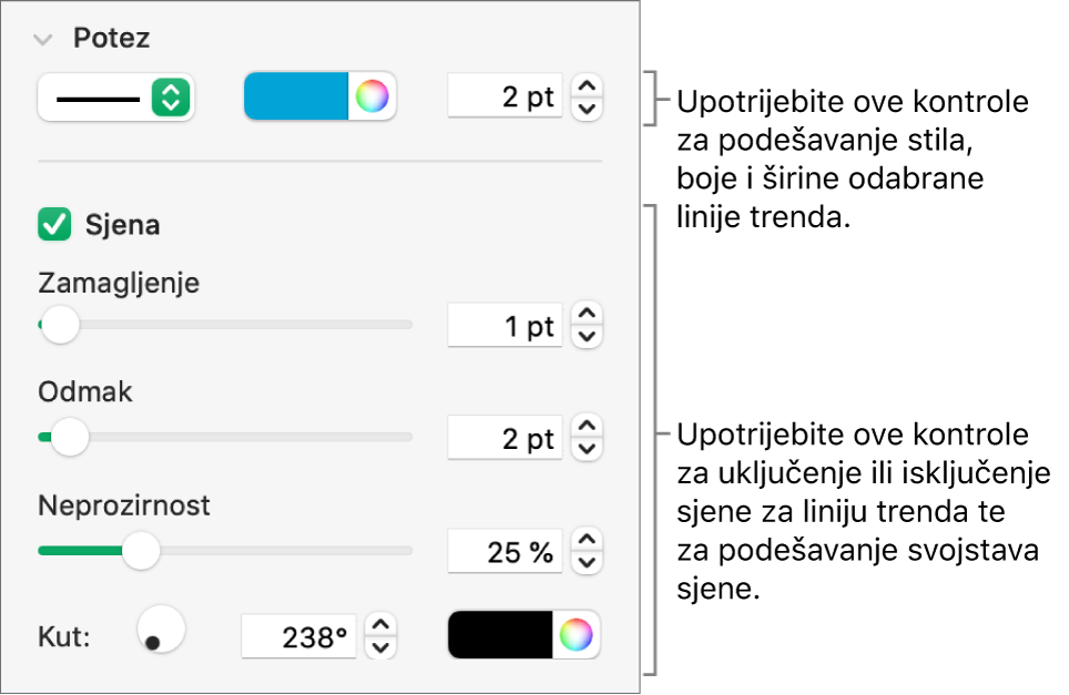 Kontrole rubnog stupca za promjenu izgleda linija trenda.