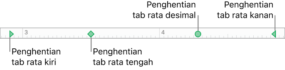 Penggaris dengan penanda untuk margin paragraf kiri dan kanan, tab untuk perataan kiri, tengah, desimal, dan kanan.