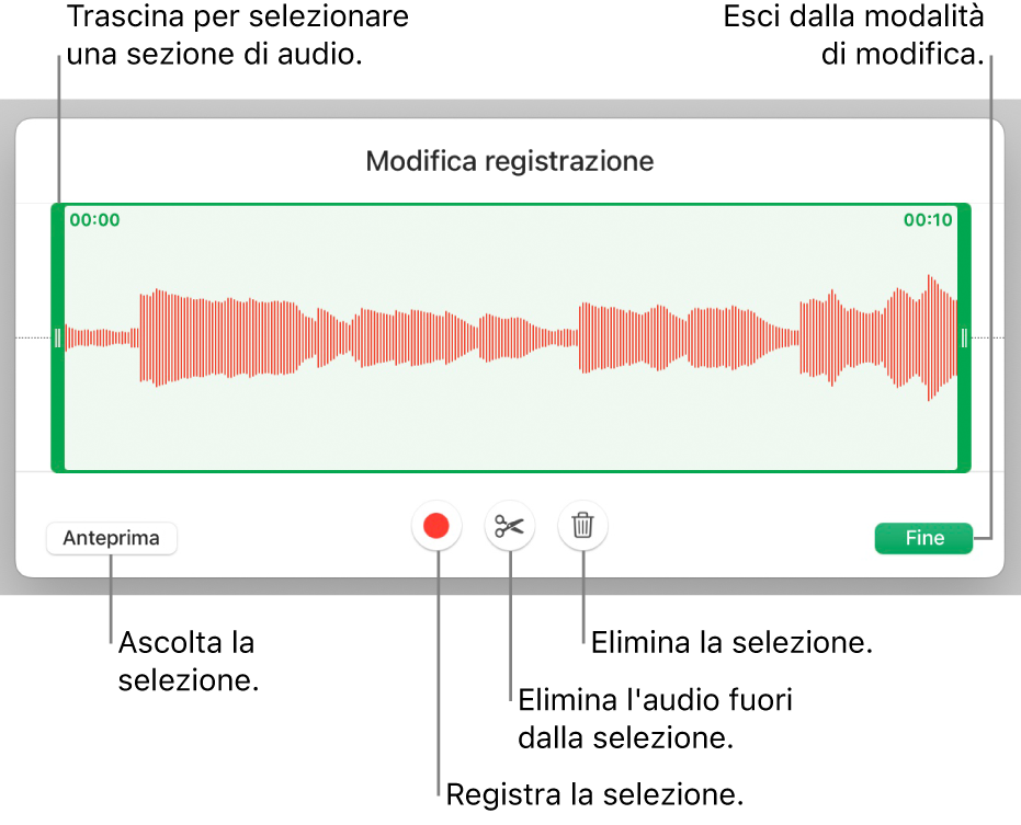 Controlli per modificare una registrazione audio. Maniglie che indicano la sezione selezionata della registrazione con pulsanti Anteprima, Registra, Ritaglia, Elimina e per la modalità di modifica al di sotto.