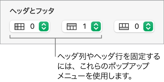 ヘッダおよびフッタの列や行を表に追加したり、ヘッダの行や列を固定表示したりするためのポップアップメニュー。