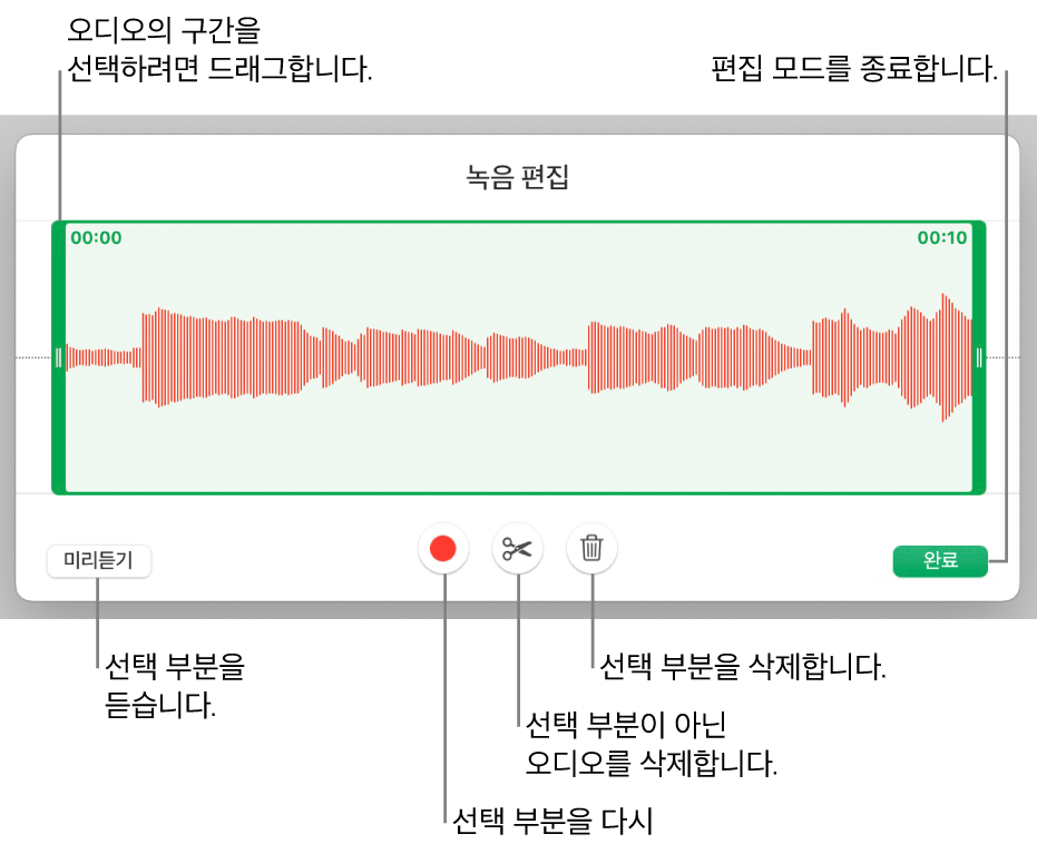녹음된 오디오를 편집하는 제어기. 녹음의 선택된 섹션을 나타내는 핸들 아래에 미리 듣기, 녹음, 다듬기, 삭제 및 편집 모드 버튼.