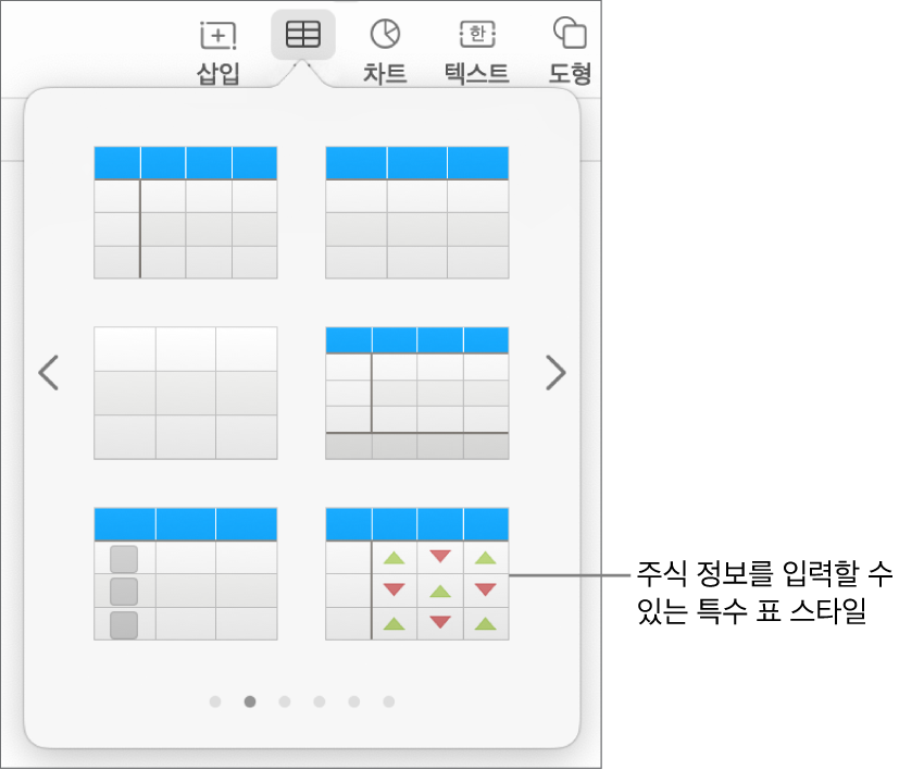 표 버튼이 선택되어 있고 표 패널이 아래 표시됨. 주식 표 스타일이 오른쪽 하단 모서리에 있습니다.