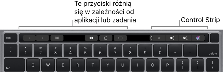 Klawiatura z paskiem Touch Bar nad klawiszami. Przyciski do modyfikowania tekstu znajdują się po lewej oraz na środku. Znajdujący się po prawej stronie pasek kontroli zawiera narzędzia systemowe, pozwalające na regulowanie jasności i głośności oraz na korzystanie z Siri.