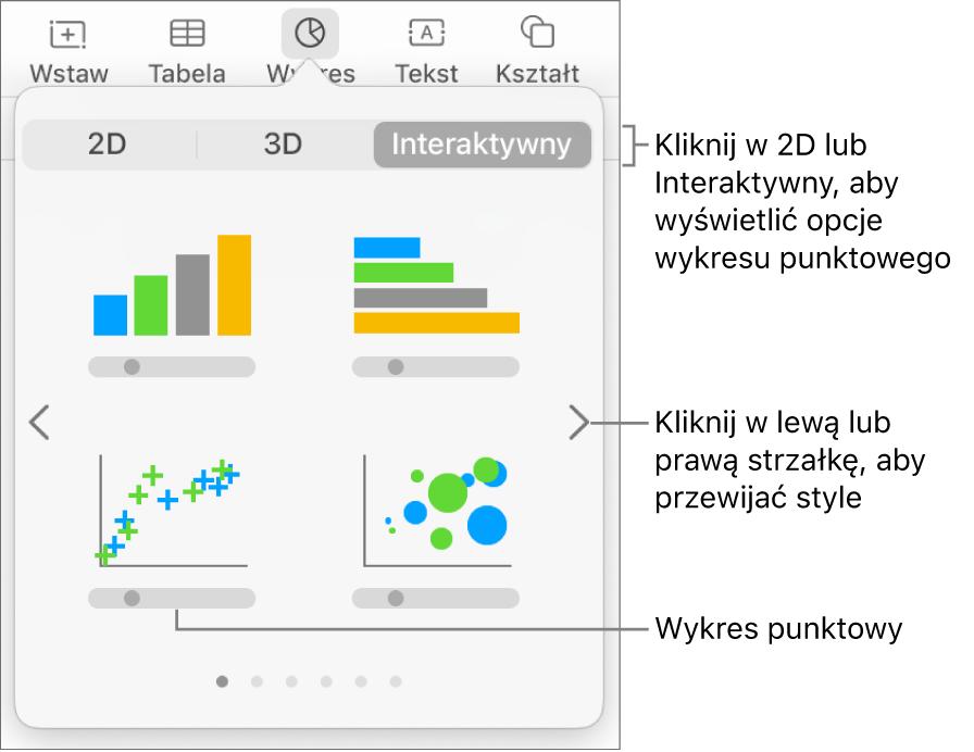 Menu wykresu pokazujące wykresy interaktywne, w tym wykres punktowy.