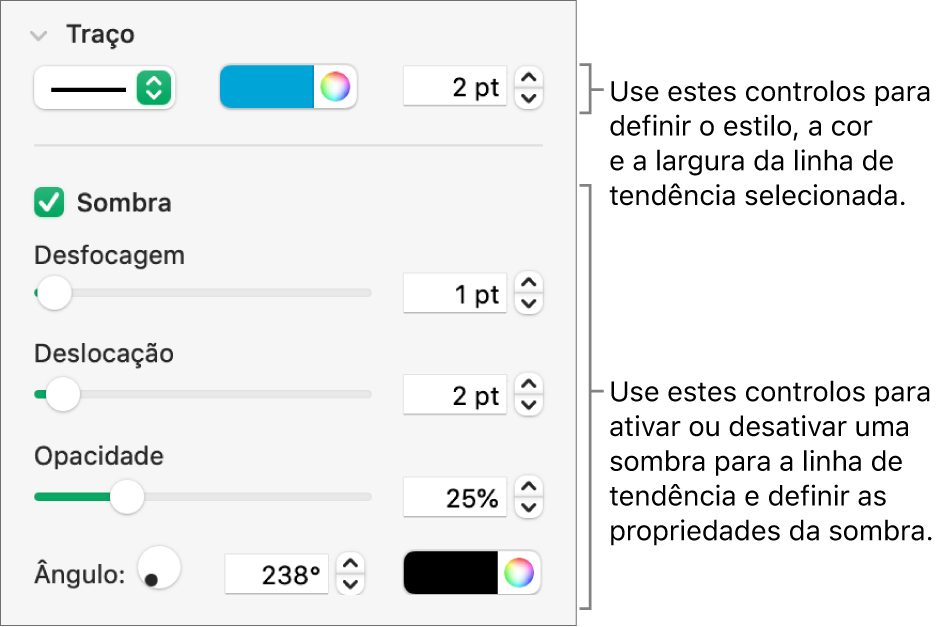 Os controlos da barra lateral para alterar o aspeto das linhas de tendência.