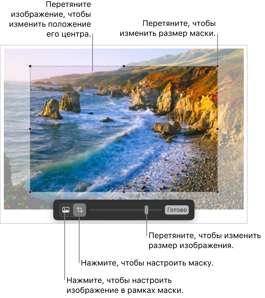 Элементы управления маской поверх фотографии.