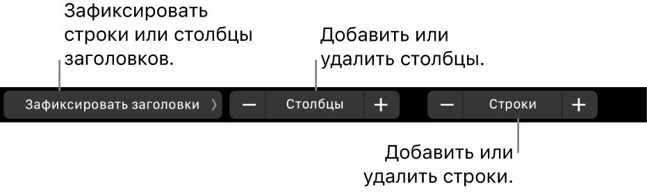 Панель Touch Bar на MacBook Pro. Показаны элементы управления для фиксации строк и столбцов, добавления и удаления столбцов, добавления и удаления строк.