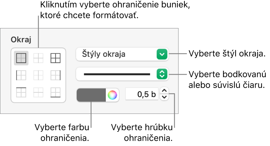 Ovládacie prvky pre štýl okrajov buniek.
