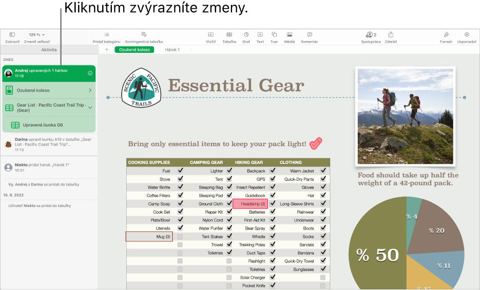 Spoločné tabuľky s otvoreným menu spolupráce a zoznamom aktivít.