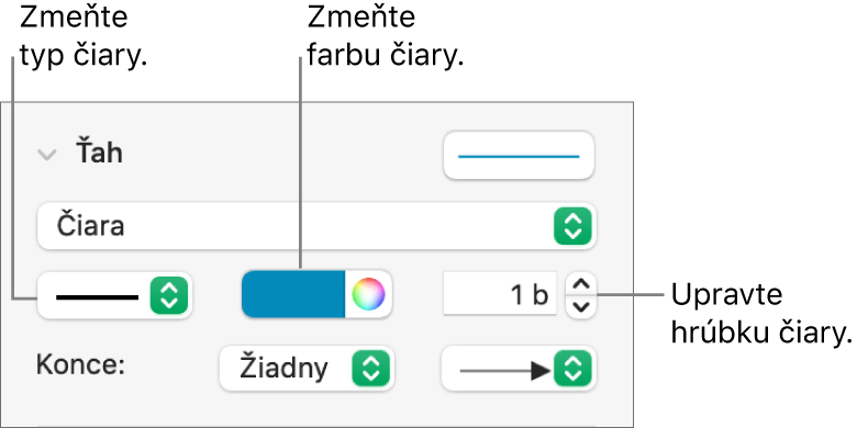 Ovládacie prvky ťahu pre nastavenie koncových bodov, hrúbky čiary a farby.