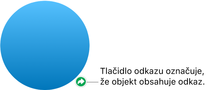 Tlačidlo odkazu na tvare.