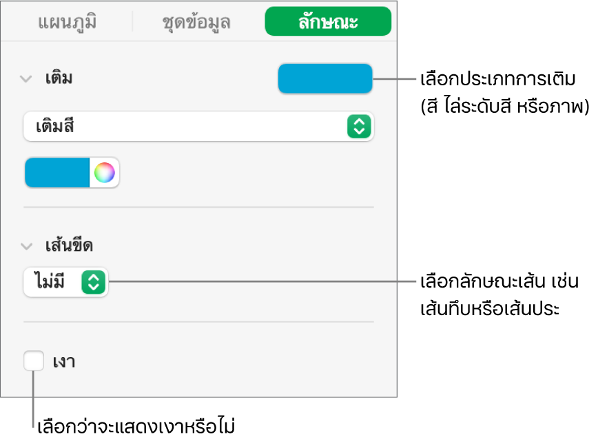 ตัวควบคุมสำหรับการเปลี่ยนลักษณะของชุดข้อมูล