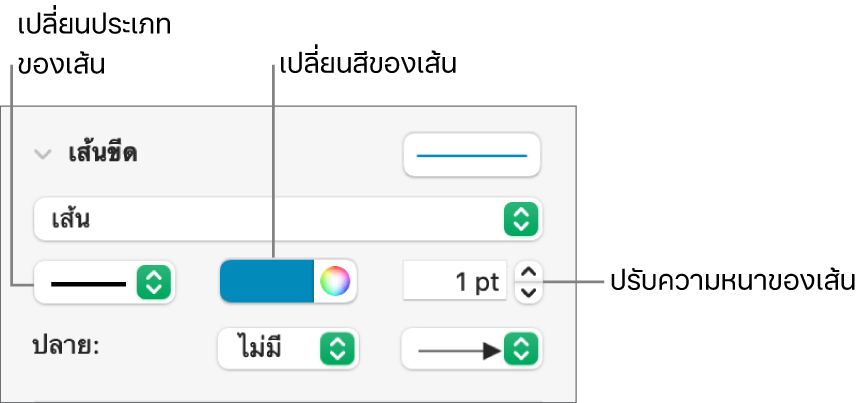 ตัวควบคุมขีดเส้นสำหรับตั้งค่าจุดปลาย ความหนาของเส้น และสี