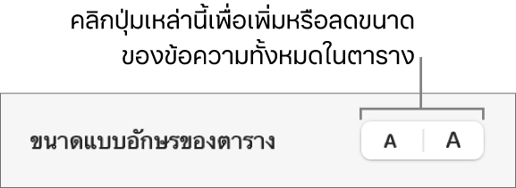 ตัวควบคุมขนาดแบบอักษรของข้อความในตาราง