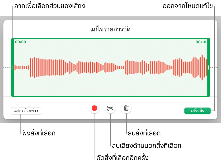 ตัวควบคุมสำหรับแก้ไขเสียงที่อัด ขอบจับจะบ่งบอกส่วนที่เลือกอยู่ของรายการอัด และปุ่มแสดงตัวอย่าง อัด ตัดต่อ ลบ และโหมดแก้ไขจะอยู่ทางด้านล่าง