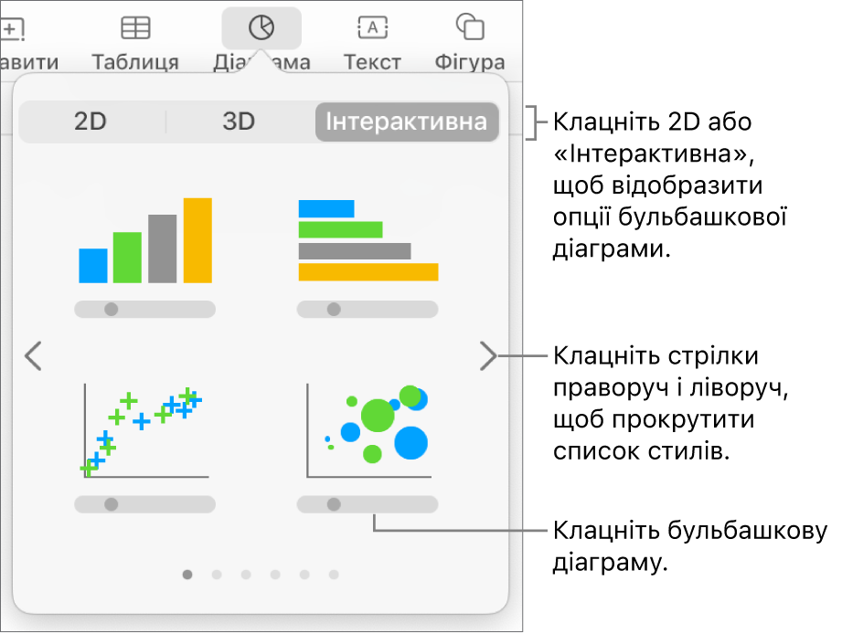 Меню діаграм з інтерактивними діаграмами, зокрема бульбашковою.
